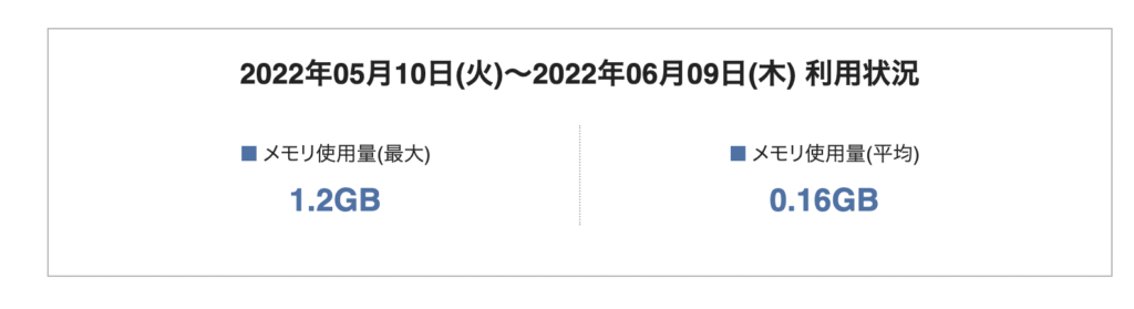 メモリ使用量