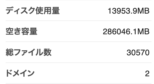 ディスク使用量