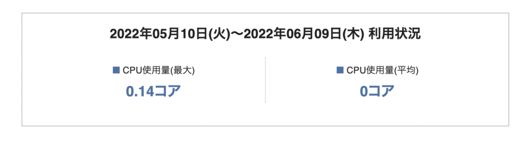 CPU使用量